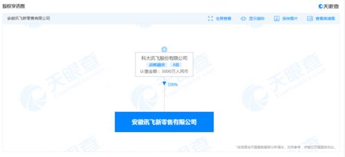 快讯 科大讯飞成立新零售公司,注册资本3000万人民币